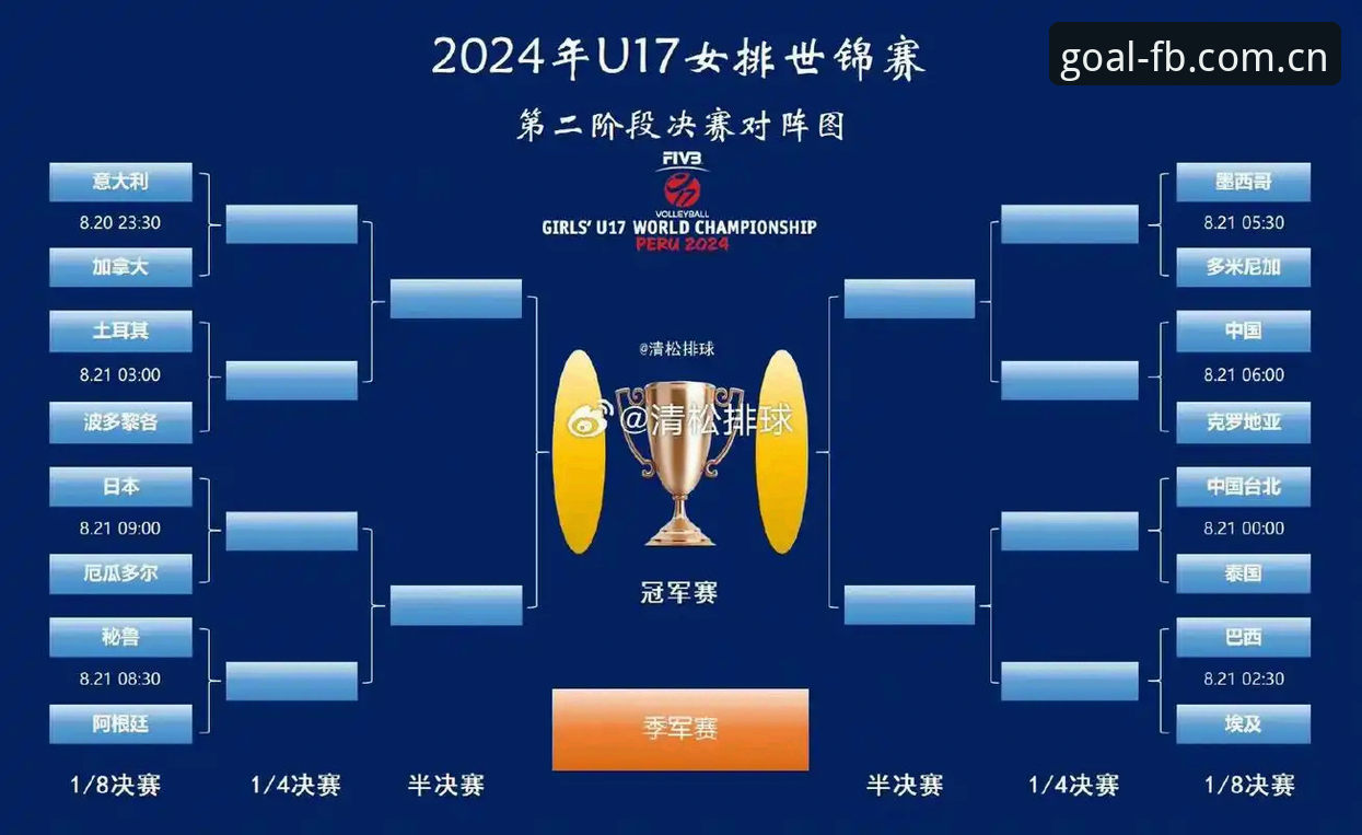 U17世界杯分组揭晓，用FB体育官网看球赛操作教程